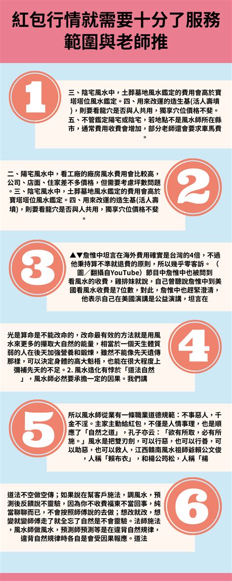 墓地風水老師推薦|【看風水收費價格、紅包行情、服務範圍與老師推薦】…